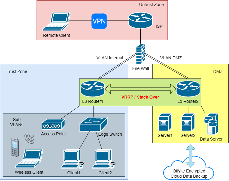 Windows Systems Infrastructure — Network & Server Design
